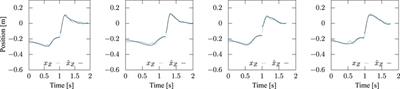 Identification of a Step-And-Brake Controller of a Human Based on Prediction of Capturability